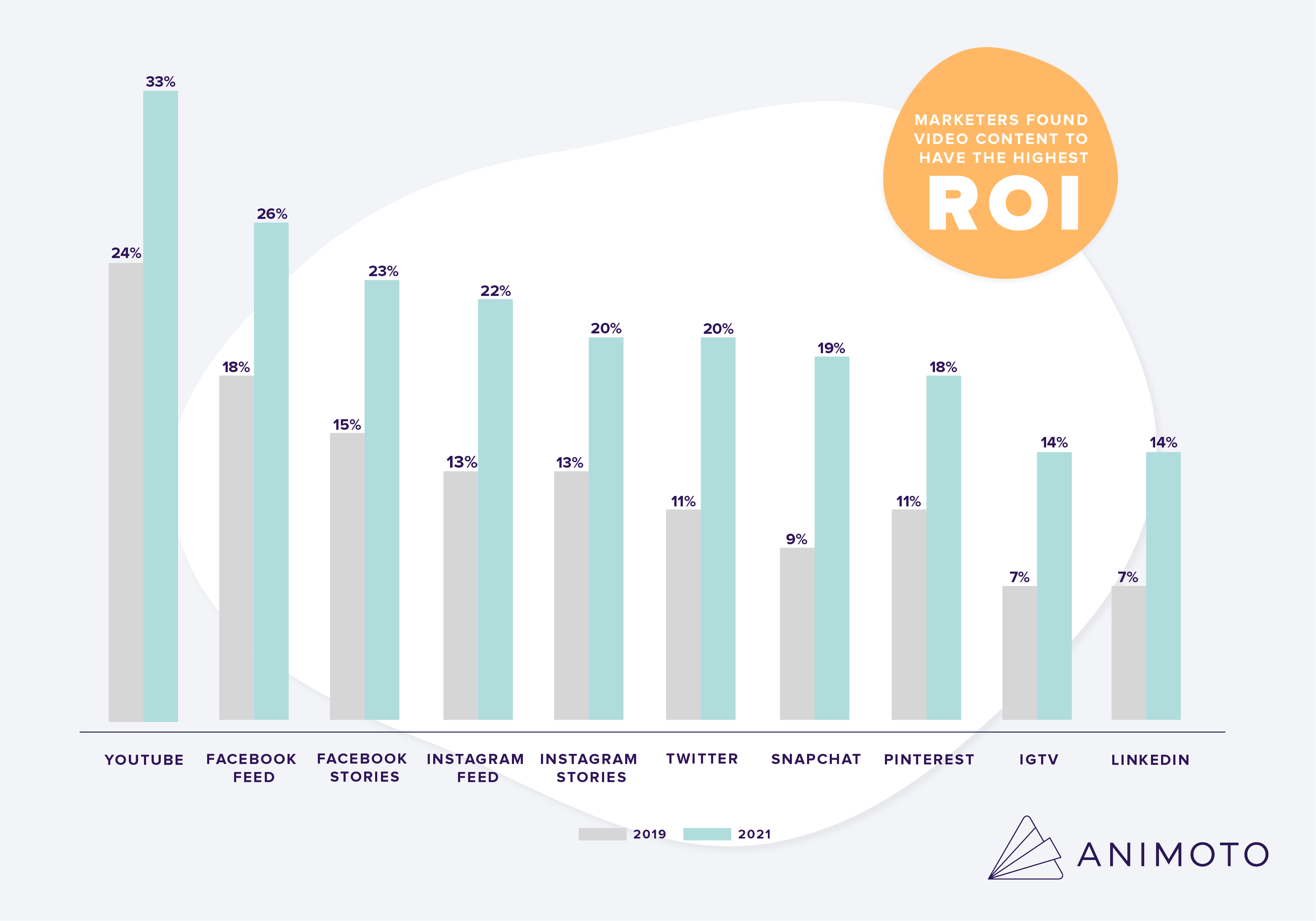 05.2022FINALS Annual-Survey-Collateral Bar-Chart-Layers-For-Animation full-image copy 5