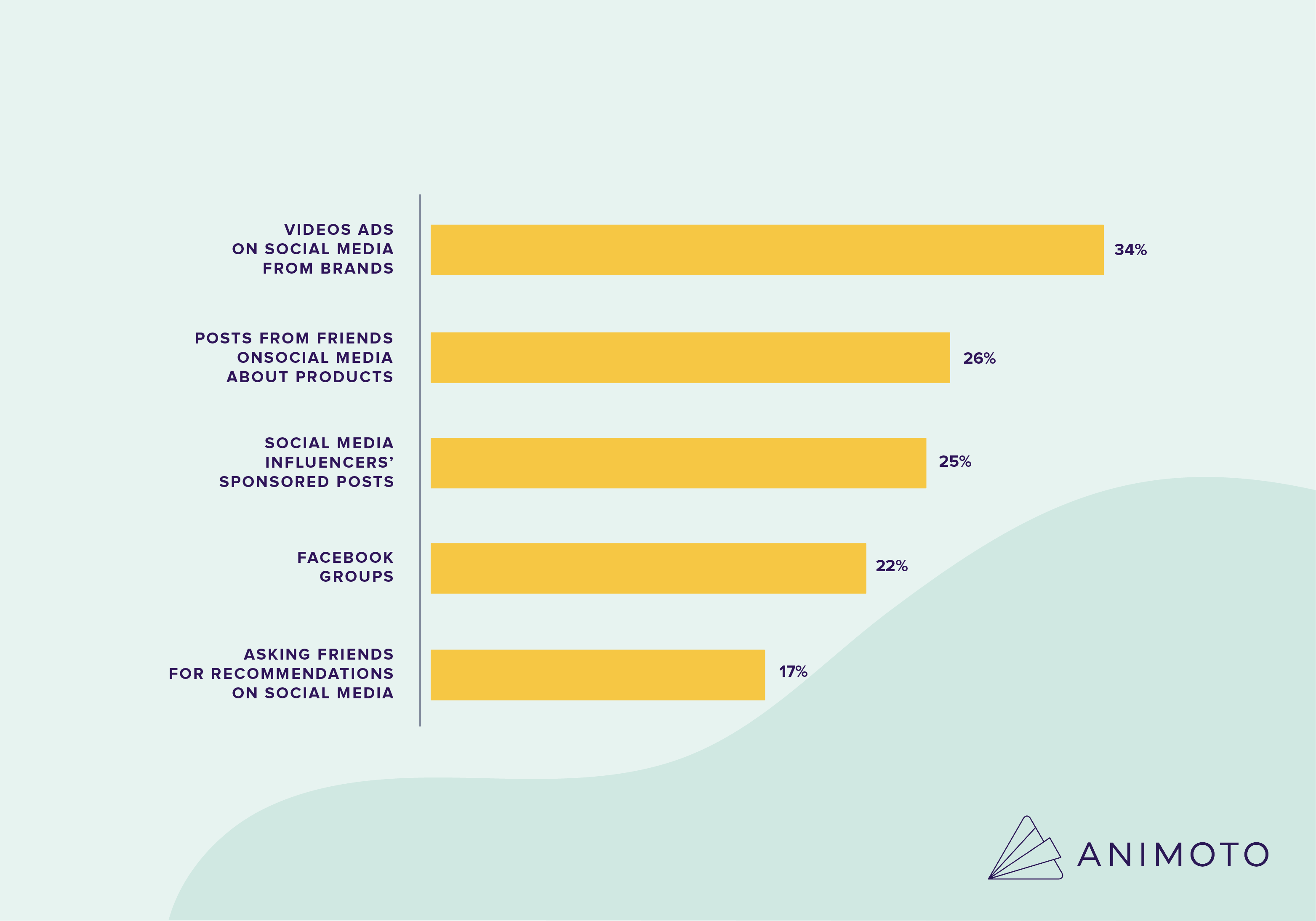 05.2022FINALS Annual-Survey-Collateral Bar-Chart-Layers-For-Animation full-image copy 7