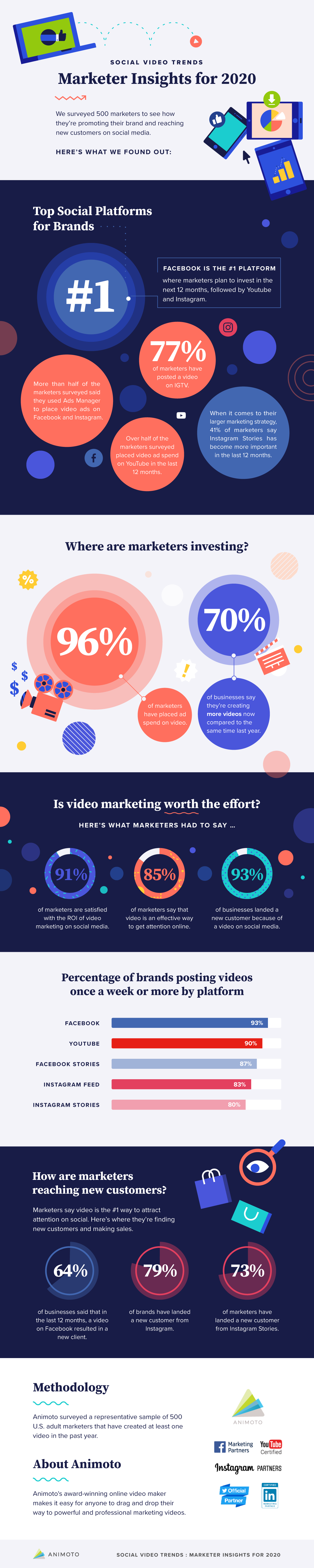 animoto-infographic-2020-marketer-video-trends