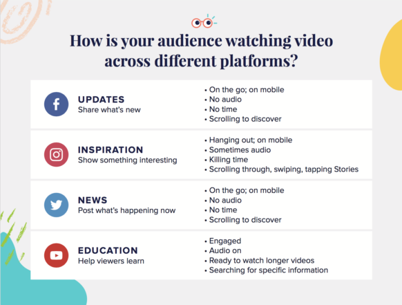 Social Media Behavior by Platform